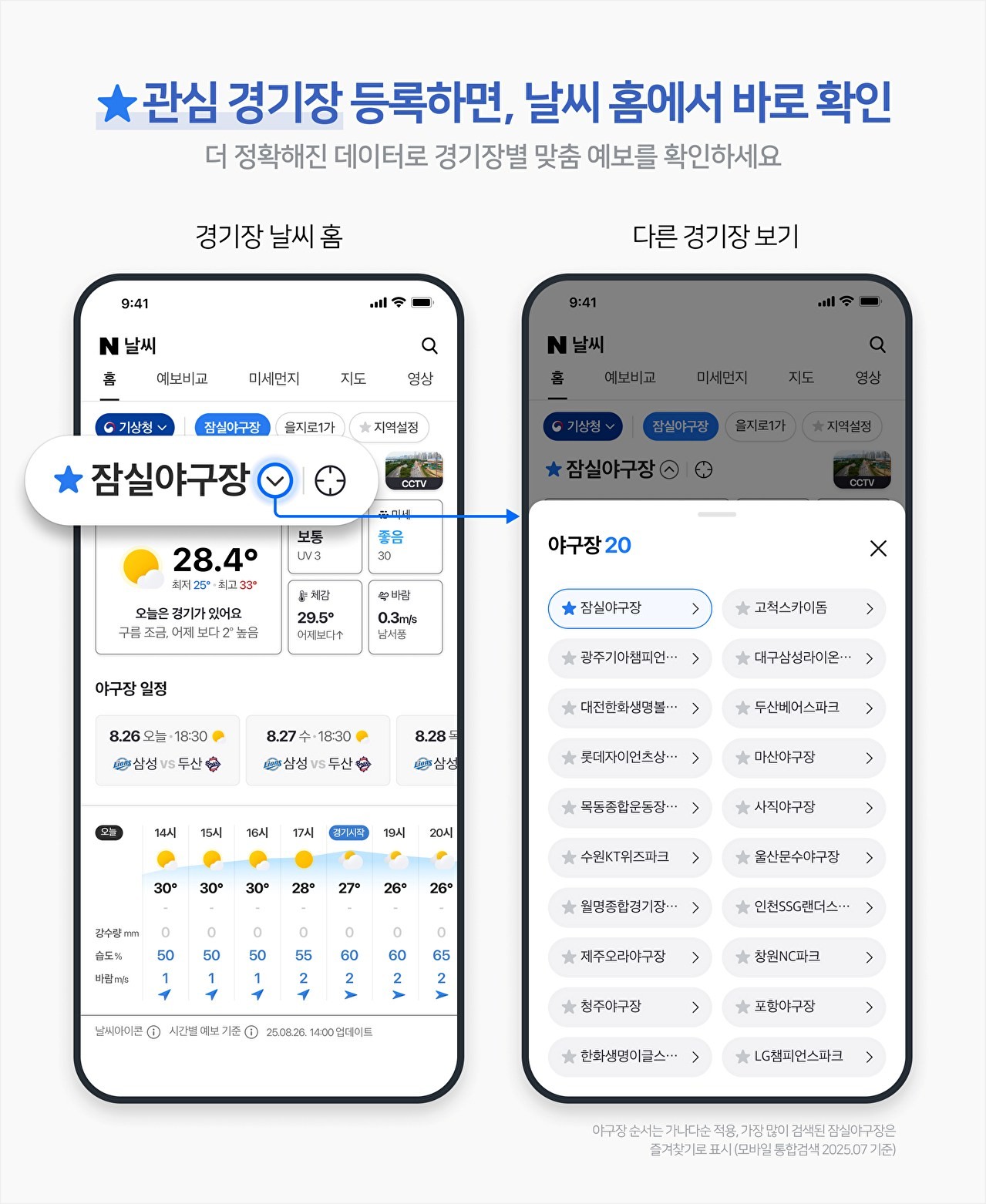 네이버 날씨가 28일 '야구장 테마 날씨' 서비스를 출시했다. / 네이버