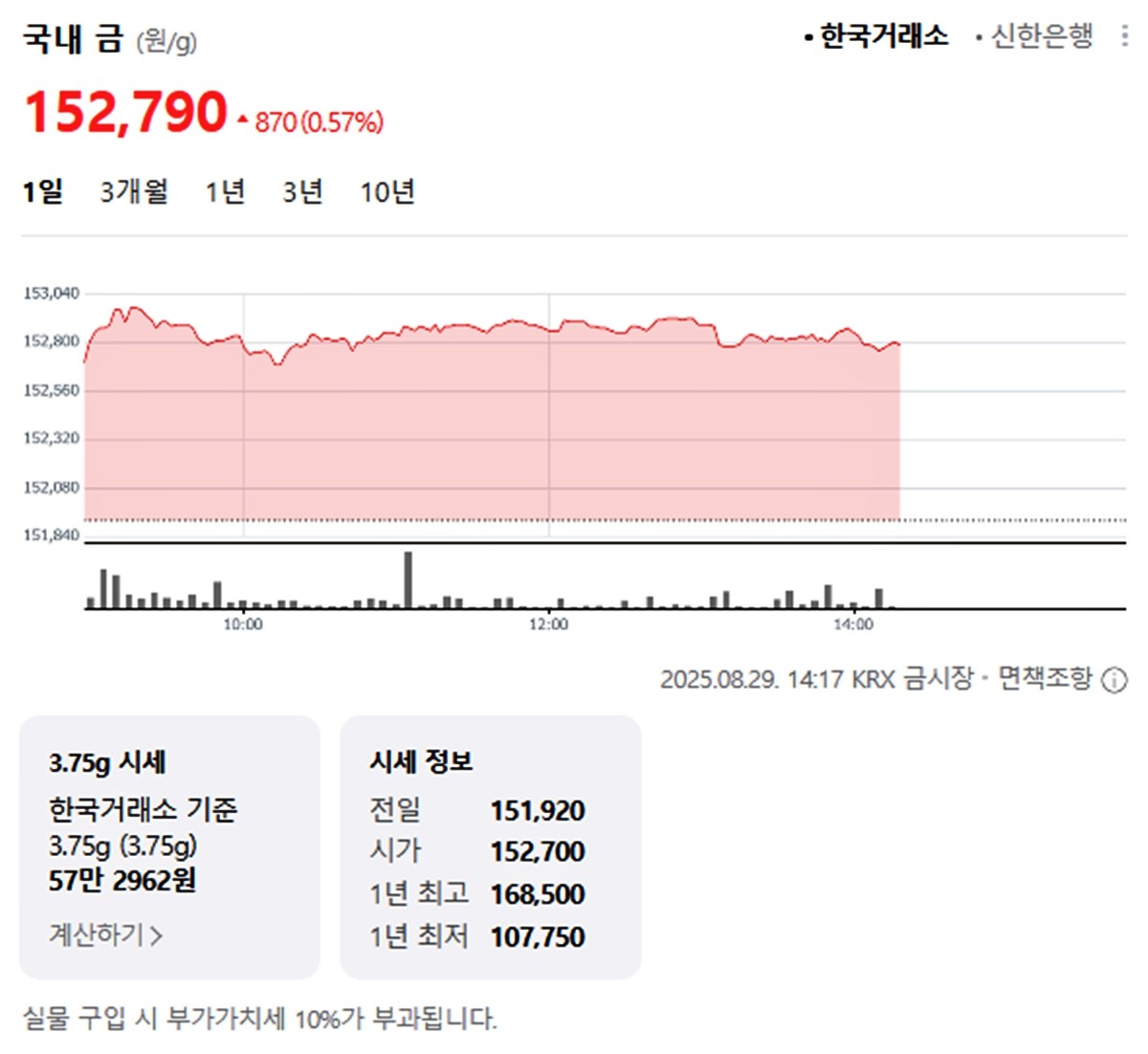 한국거래소 국내 금시세 / 네이버 증권