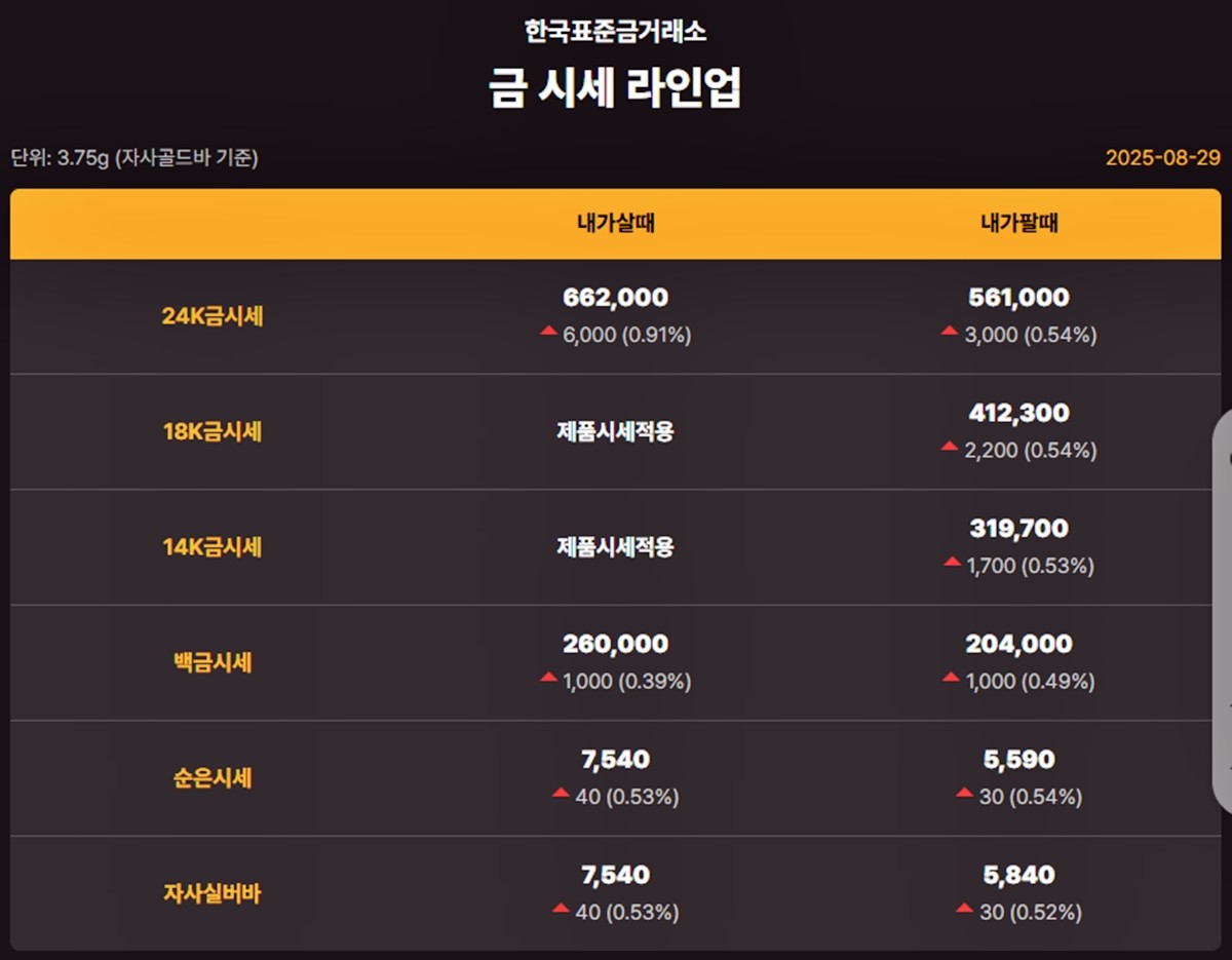 한국표준금거래소 금·은 시세 / 공식 홈페이지