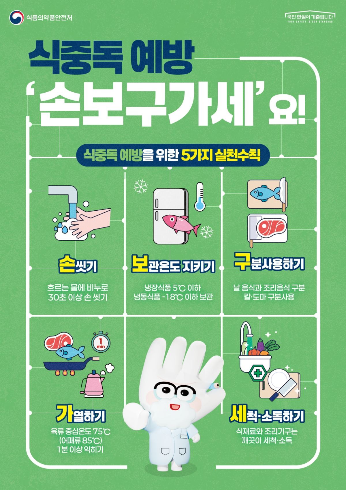 식중독 예방 수칙 / 식약처 제공