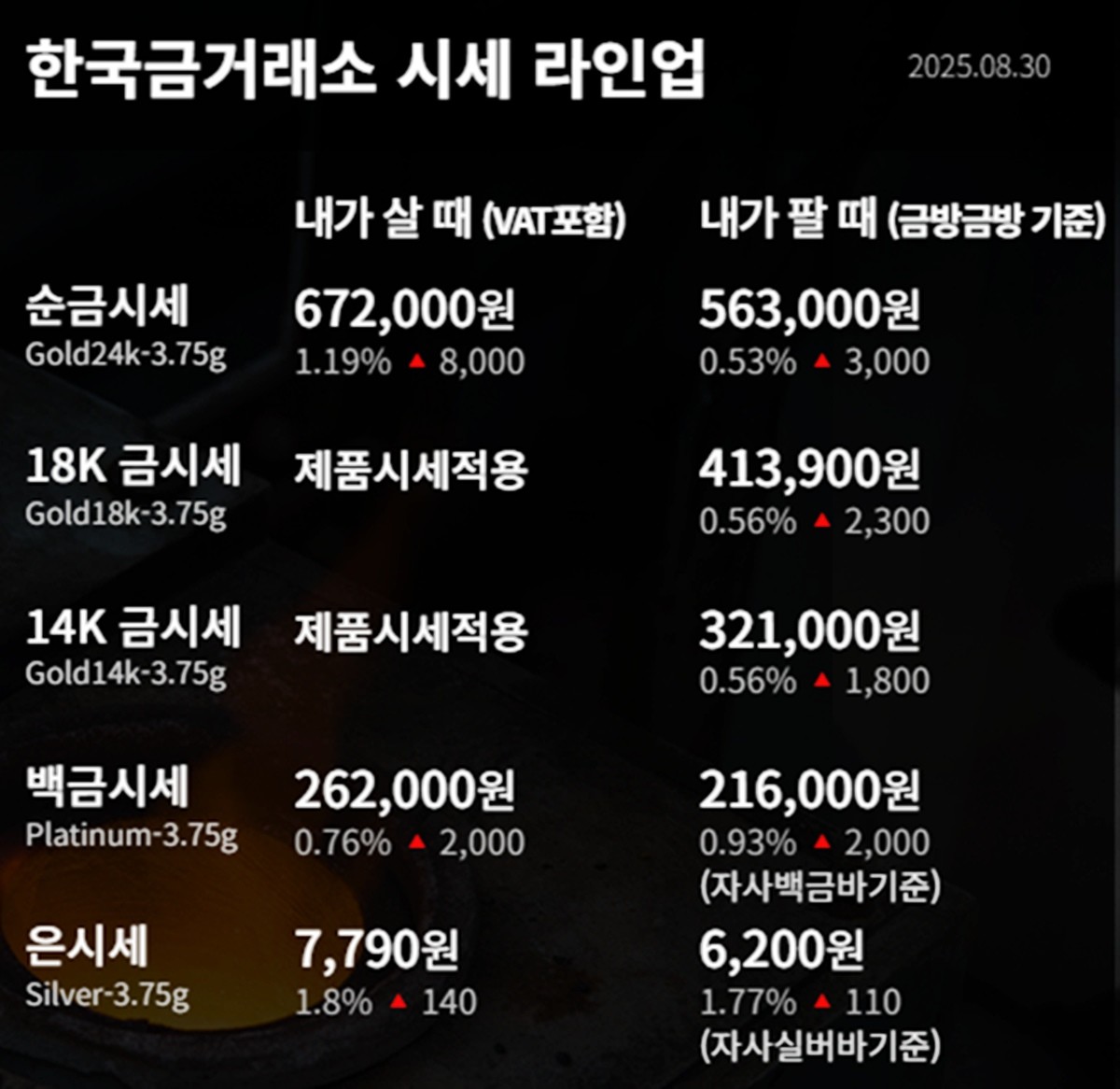 한국금거래소 금·은 시세 / 공식 홈페이지