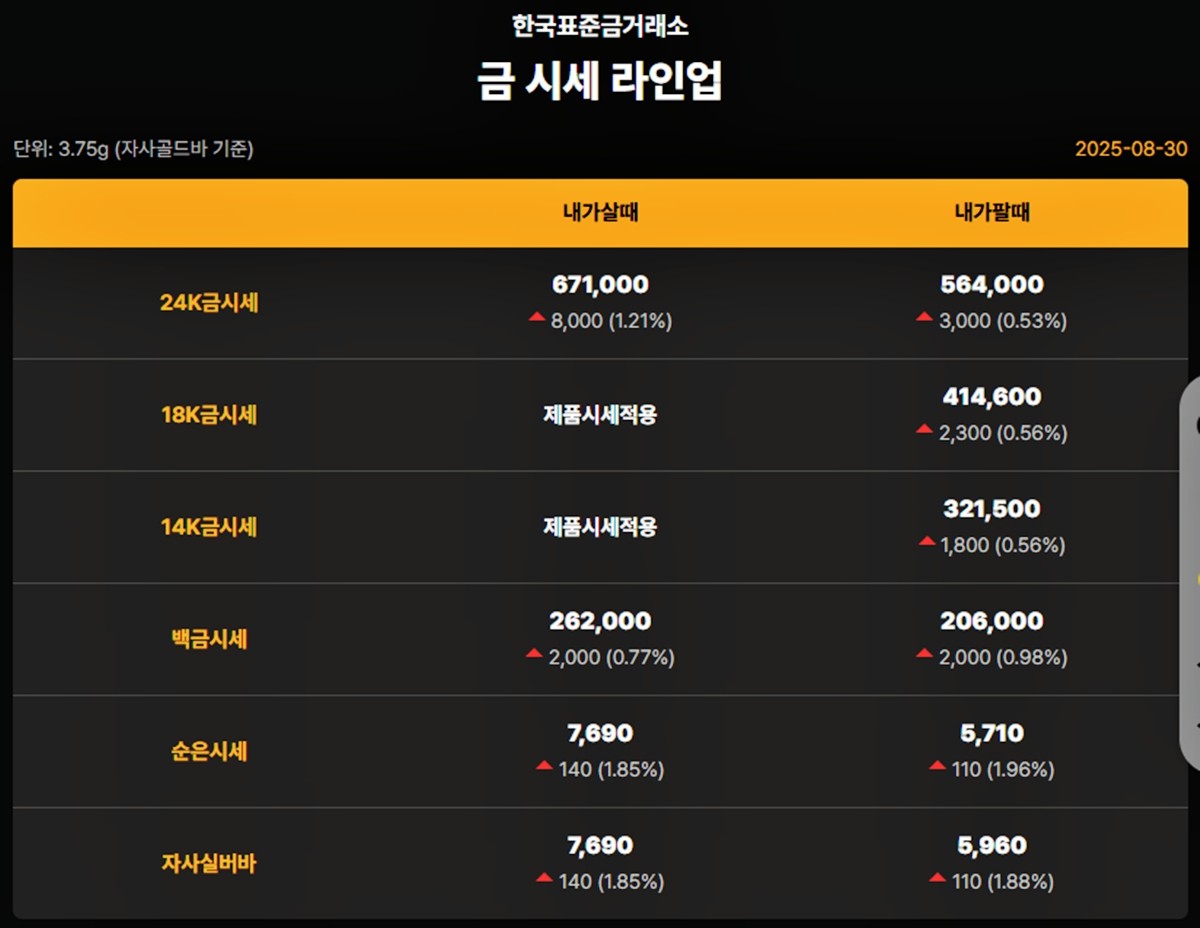한국표준금거래소 금·은 시세 / 공식 홈페이지