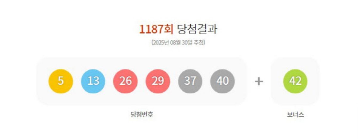 제 1187회 로또 당첨결과 / 동행복권