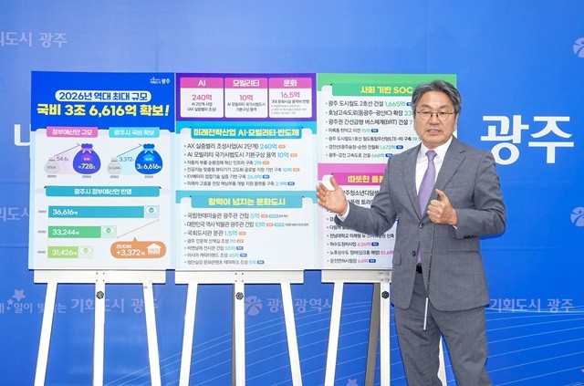 강기정 광주광역시장이 29일 시청 기자실에서 기자들과 만나 '2026년도 정부예산안'을 설명하고 있다. 광주시는 역대 최대 규모인 국비 3조6616억원을 확보했다. /광주광역시 제공