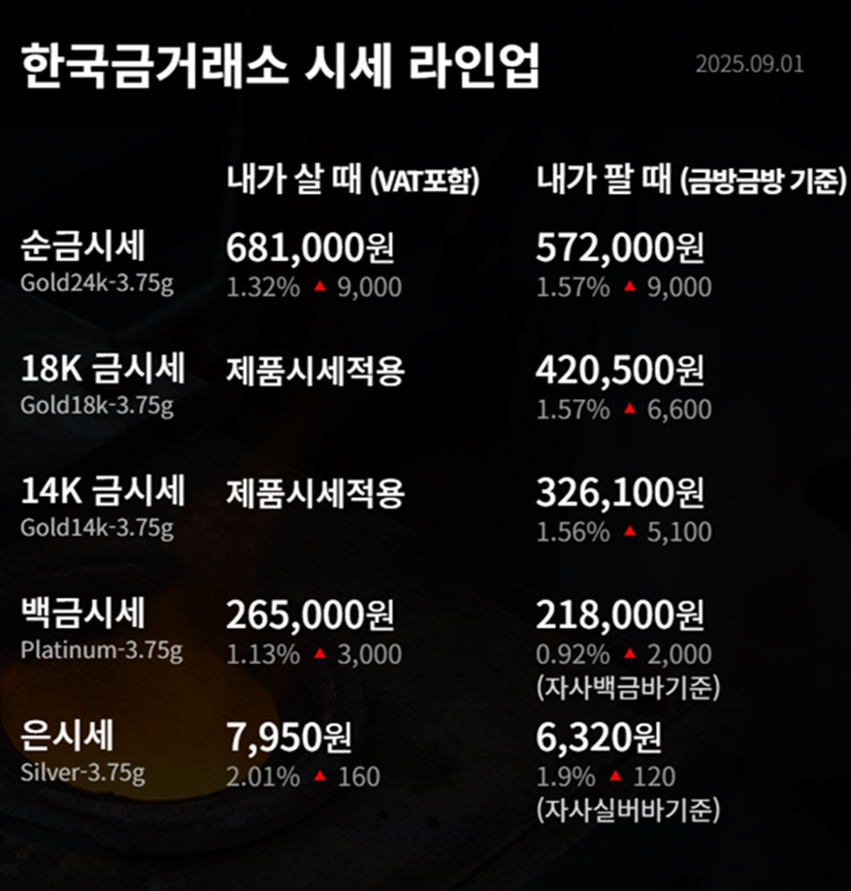 한국금거래소 금·은 시세 / 공식 홈페이지
