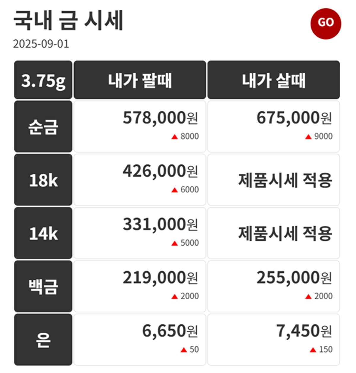 금시세닷컴 금·은 시세 / 공식 홈페이지