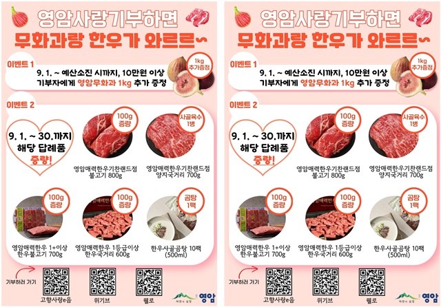 전남 영암군, 8월까지 고향사랑기부 모금액 6억원 돌파
