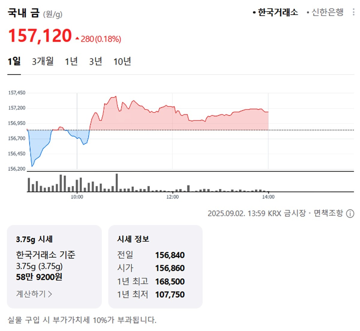 한국거래소 국내 금시세 / 네이버 증권