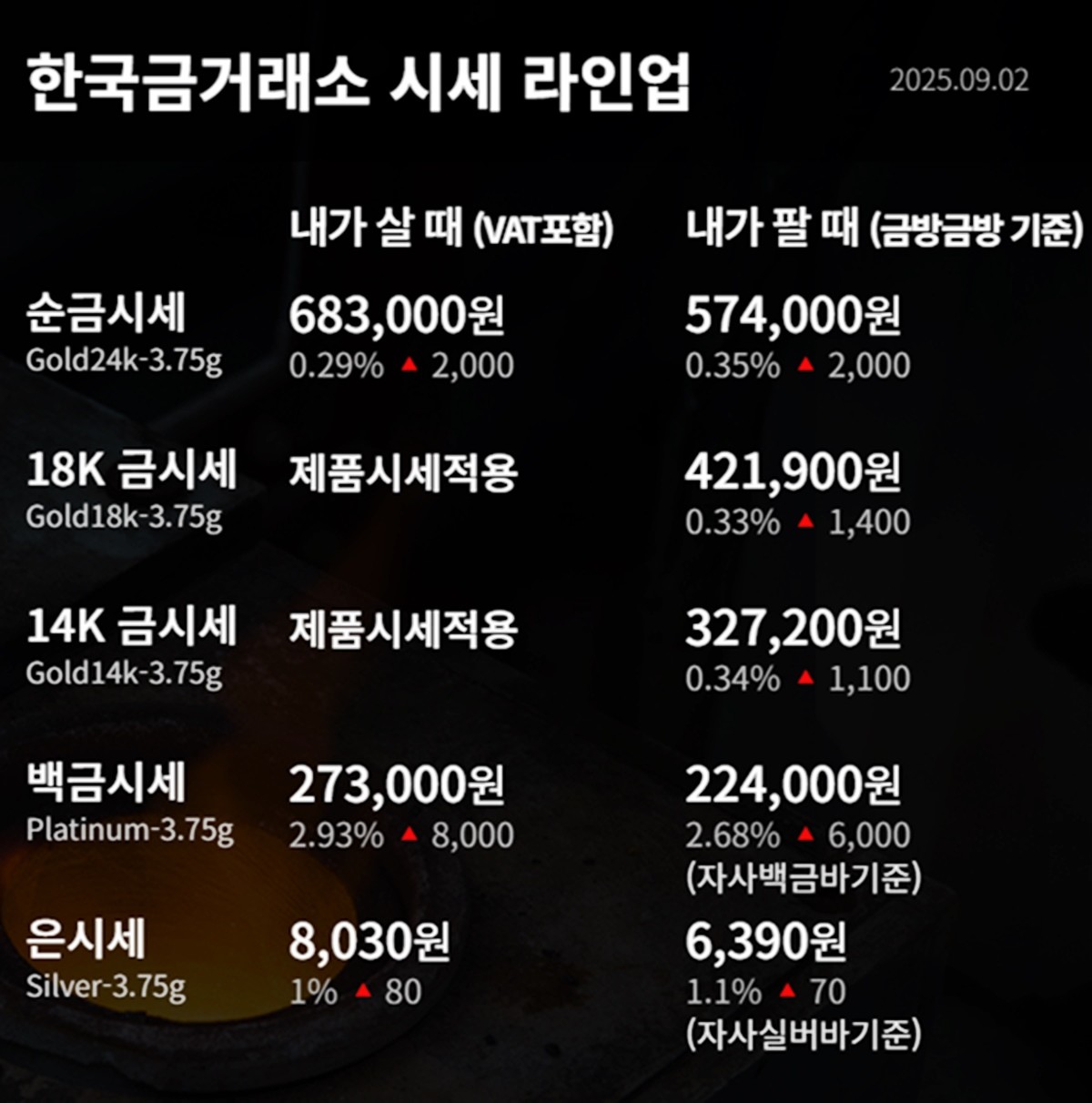 한국금거래소 금·은 시세 / 공식 홈페이지