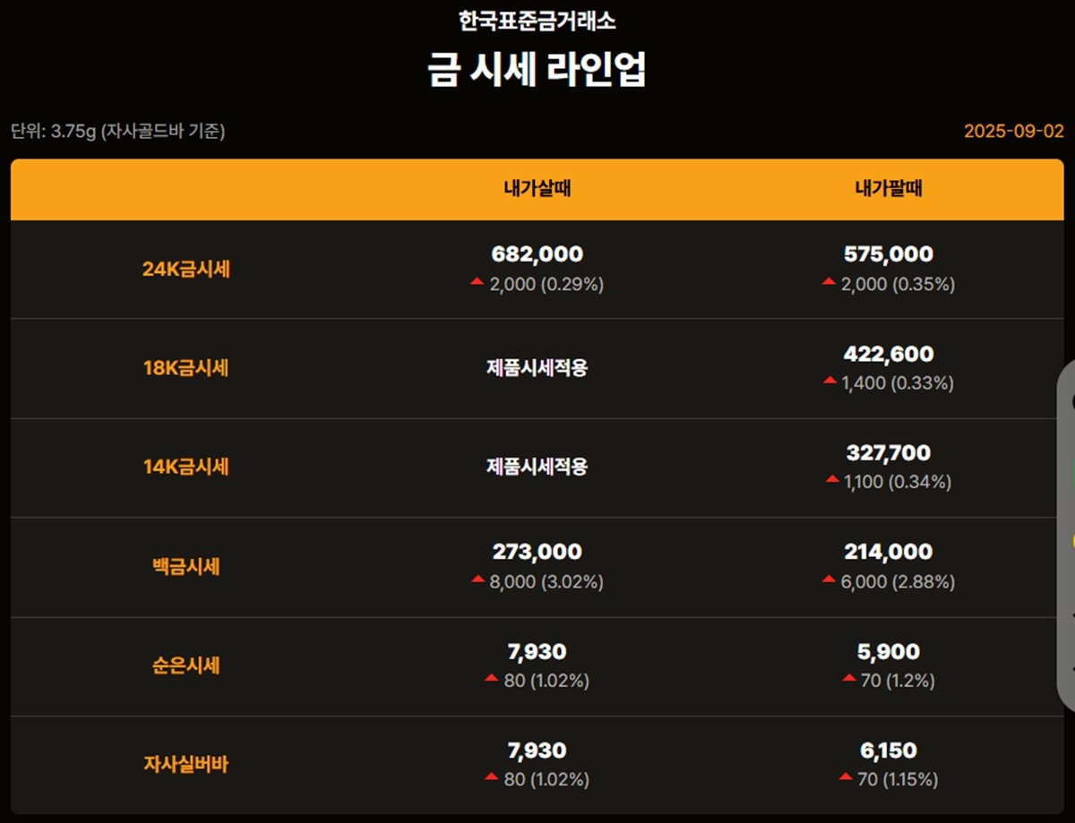 한국금거래소 금·은 시세 / 공식 홈페이지