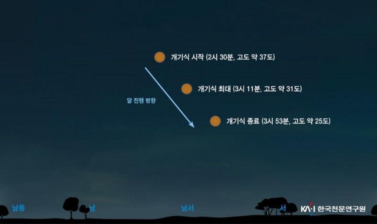 2025년 9월 8일 예정된 개기월식에서의 달 위치도 / 한국천문연구원