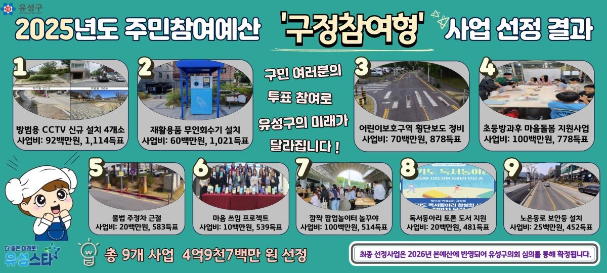 2025년도 주민참여예산 ‘구정참여형’ 사업 선정 결과 / 대전 유성구
