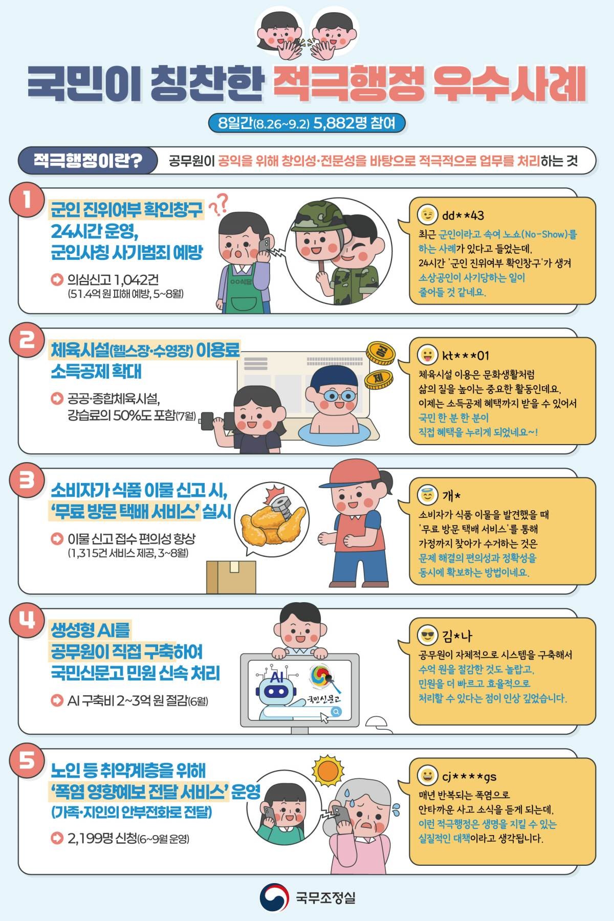 국민이 칭찬한 적극행정 우수사례 / 국무조정실 제공