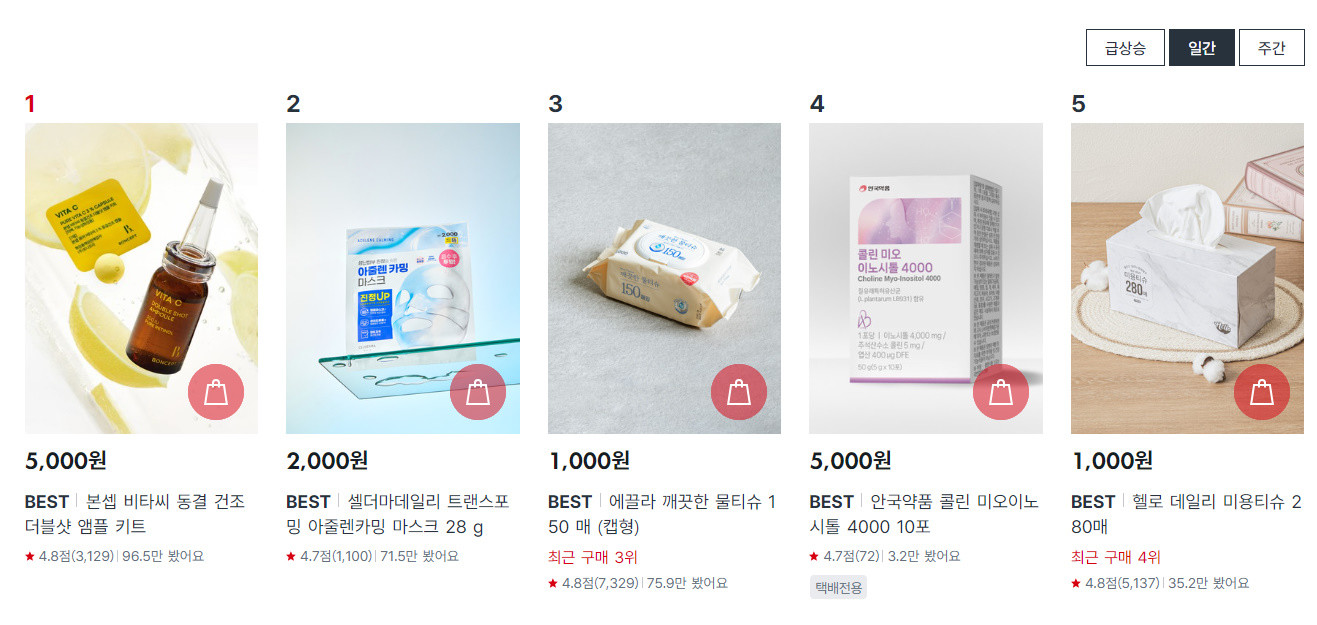 지난 9월 4일 일간 랭킹 1위에 오른 '본셉 비타씨 동결 건조 더블샷 앰플 키트' / 다이소몰 홈페이지