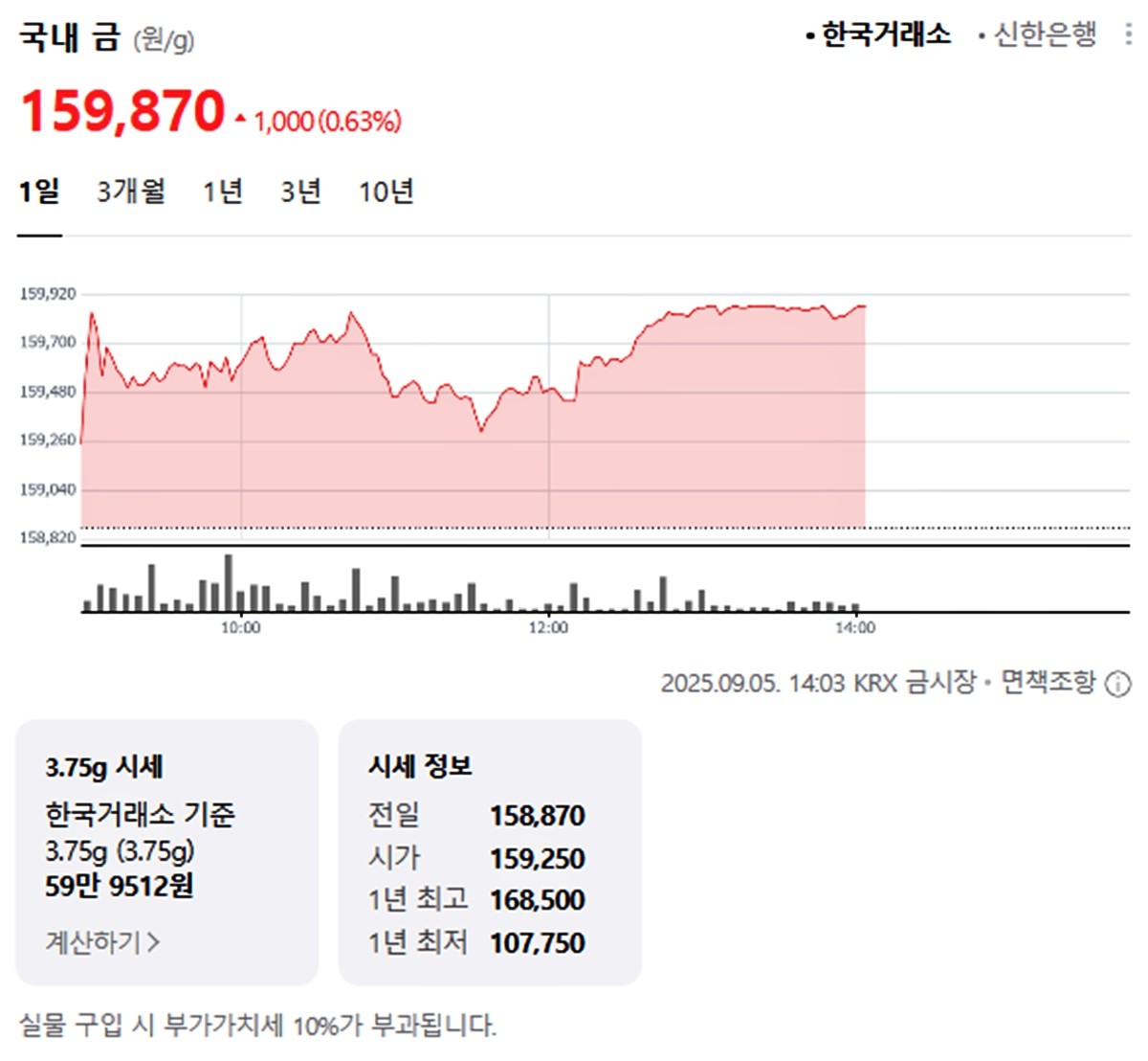 한국거래소 국내 금시세 / 네이버 증권