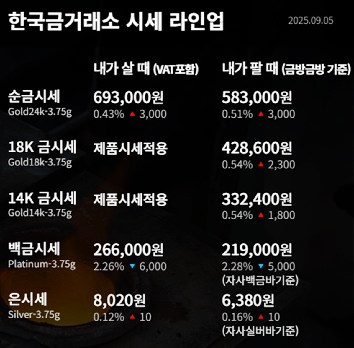 한국금거래소 금·은 시세 / 공식 홈페이지