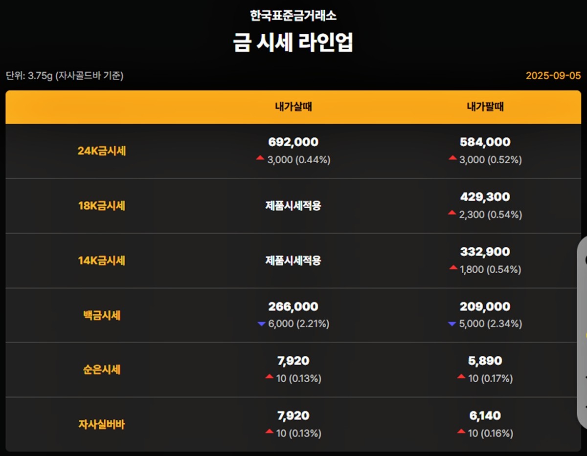 한국표준금거래소 금·은 시세 / 공식 홈페이지