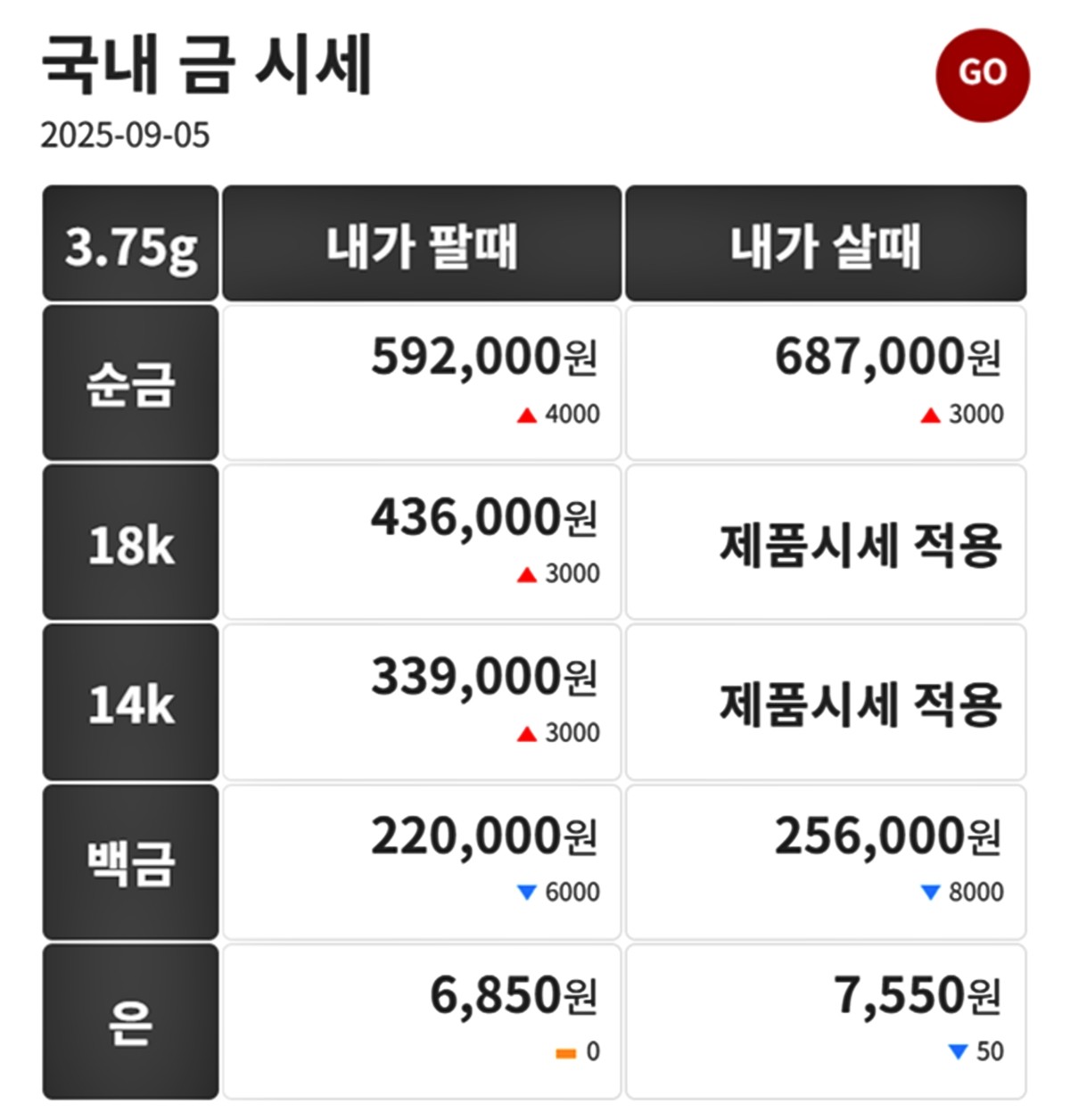 금시세닷컴 금·은 시세 / 공식 홈페이지
