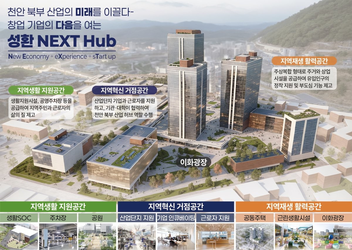 성환 혁신지구 도시재생사업 구상안 / 천안시