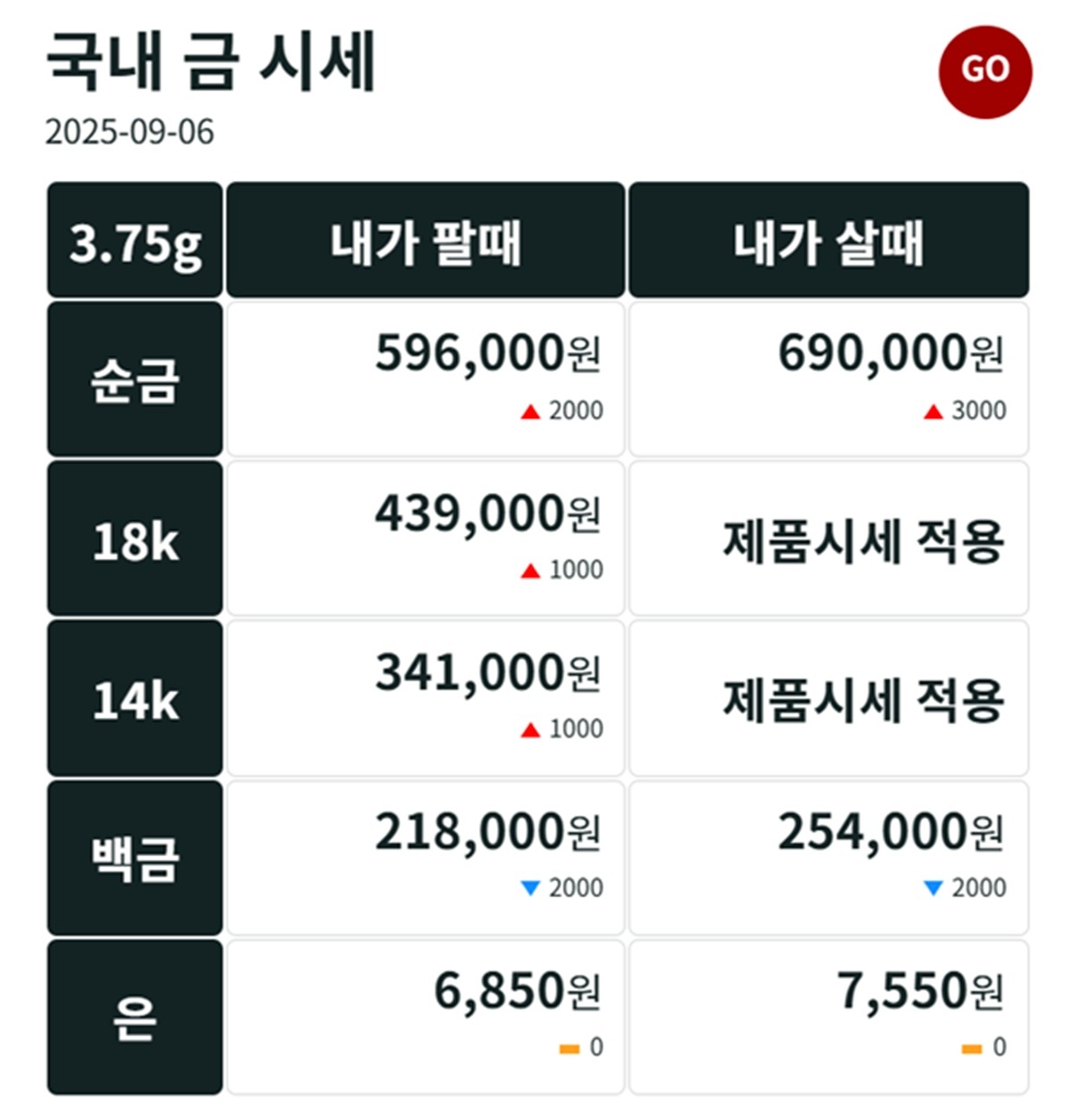 금시세닷컴 금·은 시세 / 공식 홈페이지