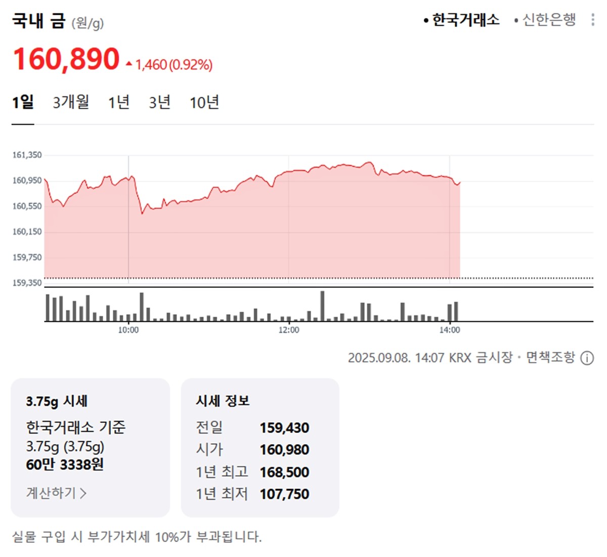 한국거래소 국내 금시세 / 네이버 증권