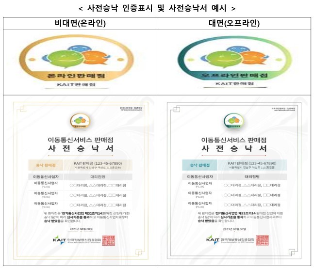 사전승낙 인증표시 및 사전승낙서 예시. / 방송통신위원회