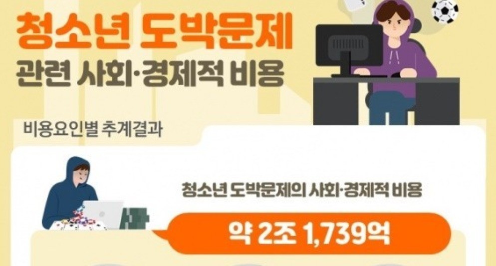 청소년 스포츠도박 3배 급증 / 진종오 의원실