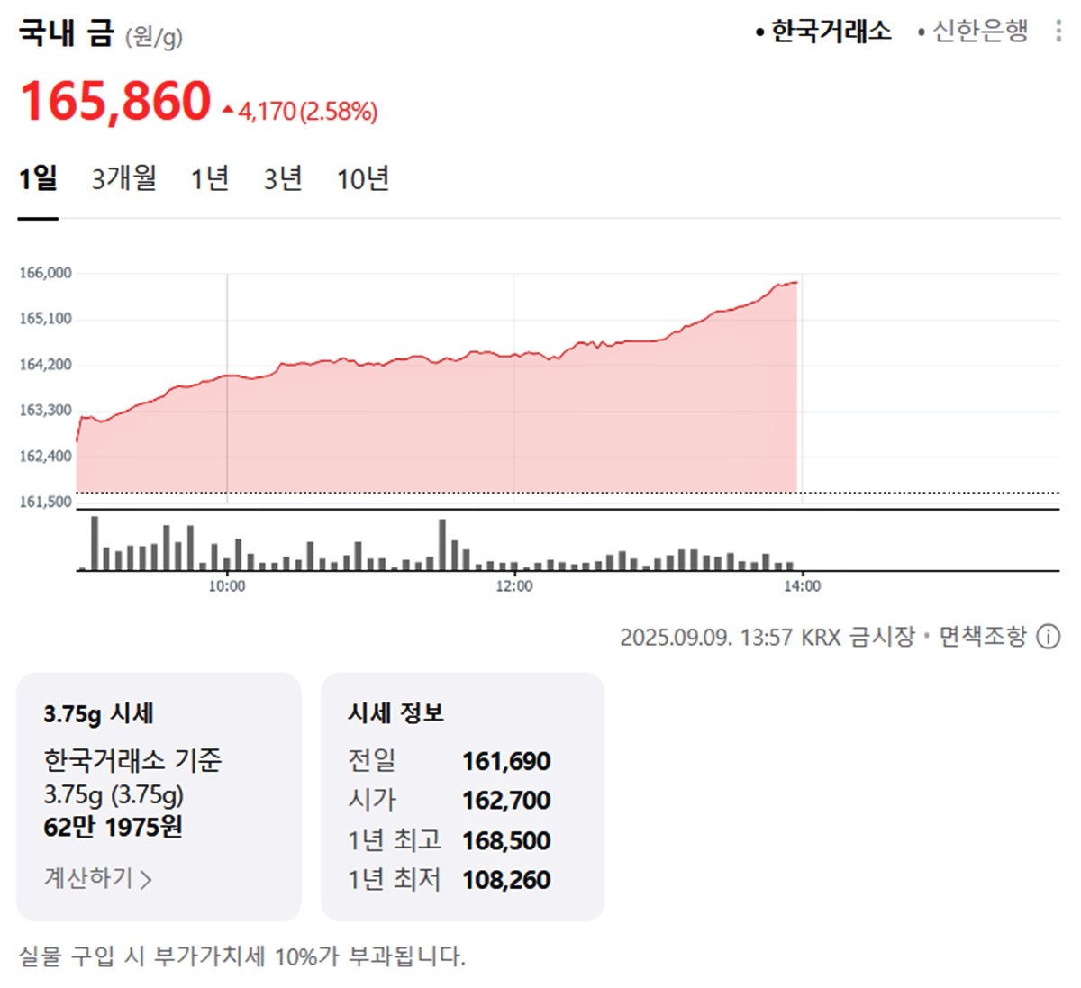 한국거래소 국내 금시세 / 네이버 증권