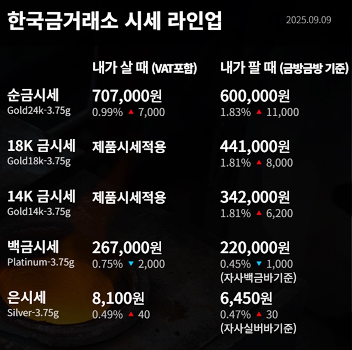 한국금거래소 금·은 시세 / 공식 홈페이지