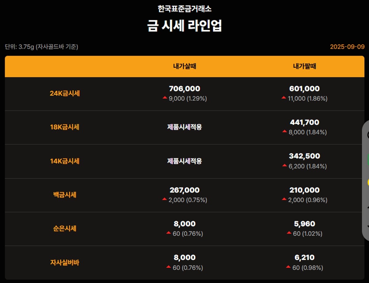 한국금거래소 금·은 시세 / 공식 홈페이지