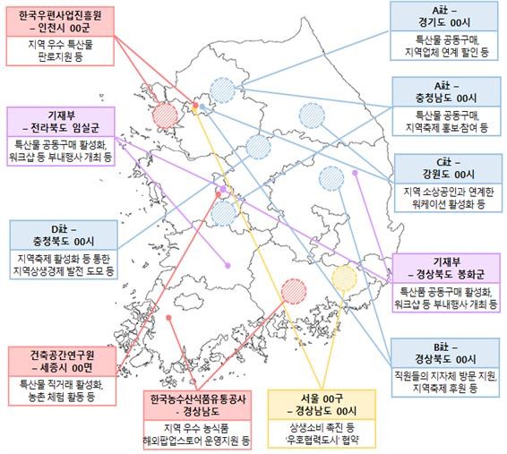 상생 자매결연_예시 / 전북특별자치도
