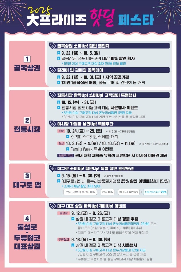 2025 大프라이즈 핫딜 Festa 포스터.  / 대구시 제공