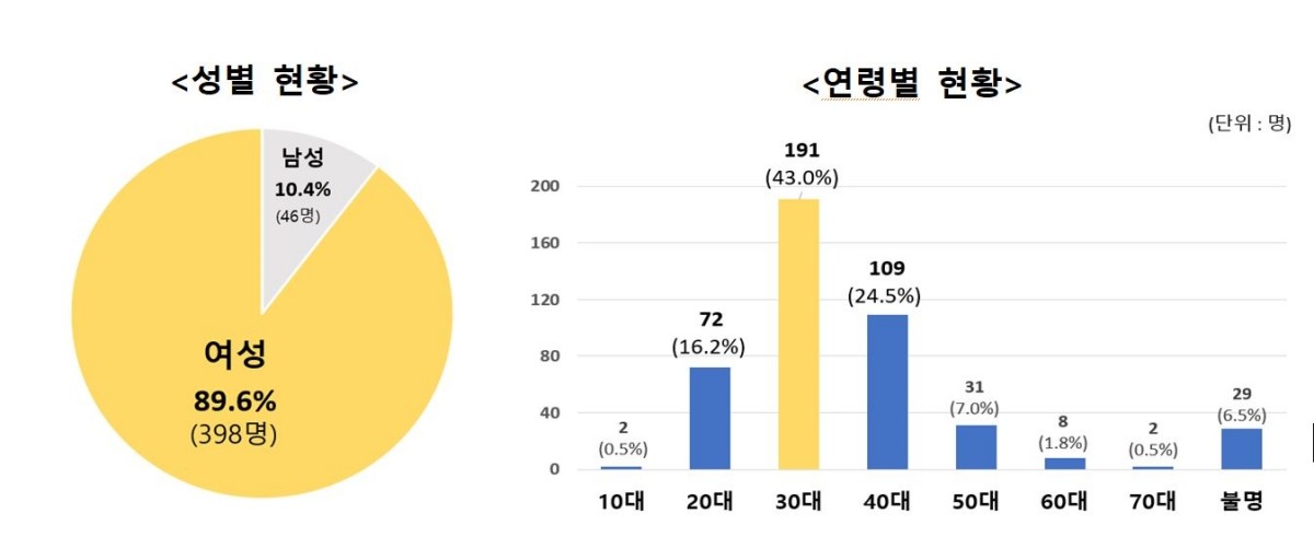 ‘SNS 라이브 커머스 관련 소비자상담 현황 분석’결과 / 한국소비자원 제공
