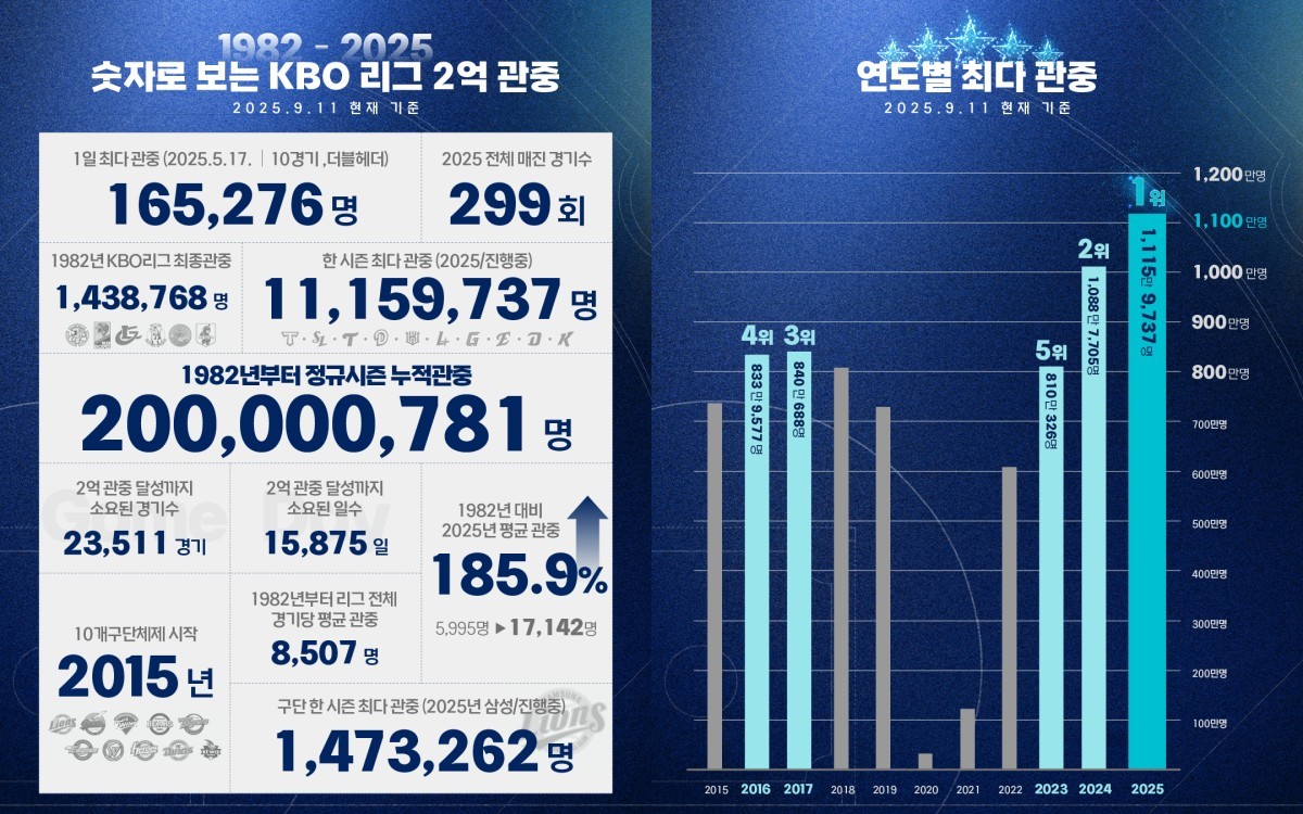KBO 제공