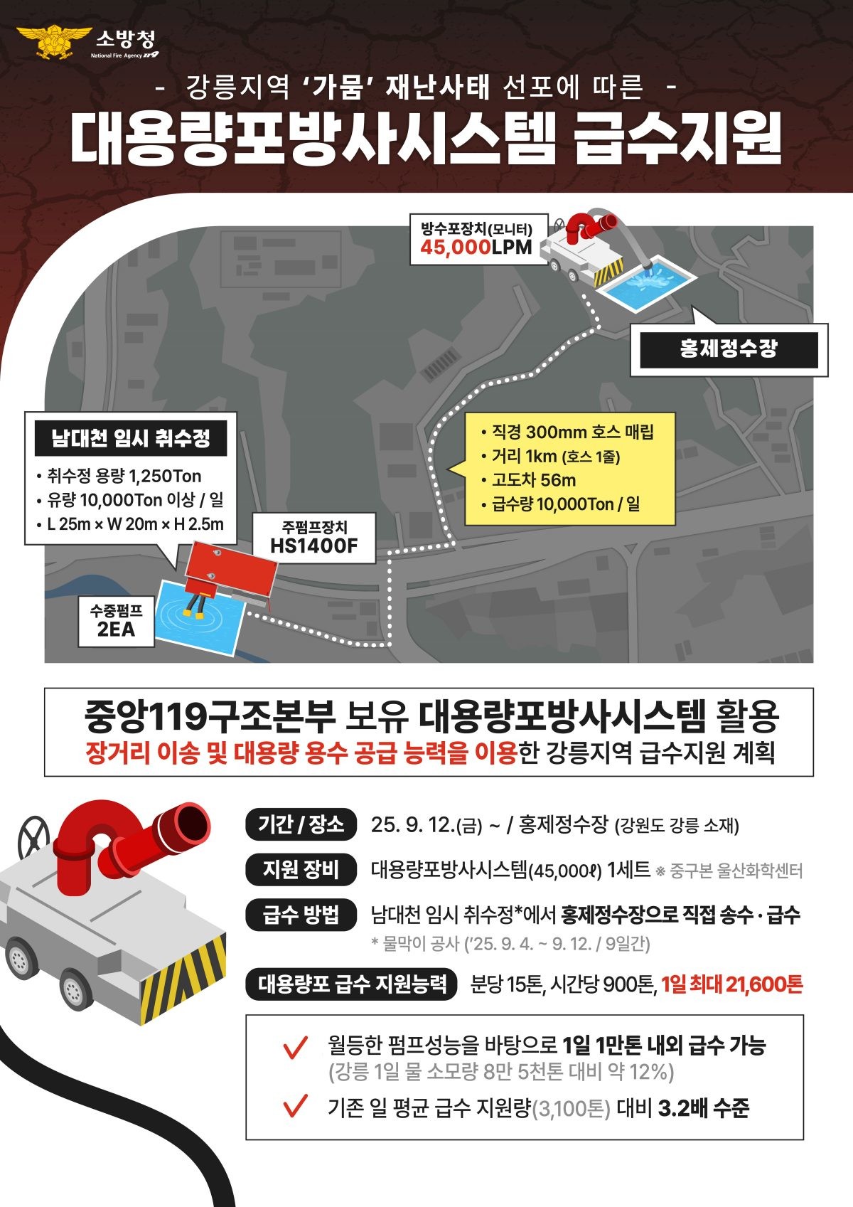 대용량 포방사시스템 급수지원 / 소방청 제공