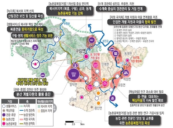 순창군