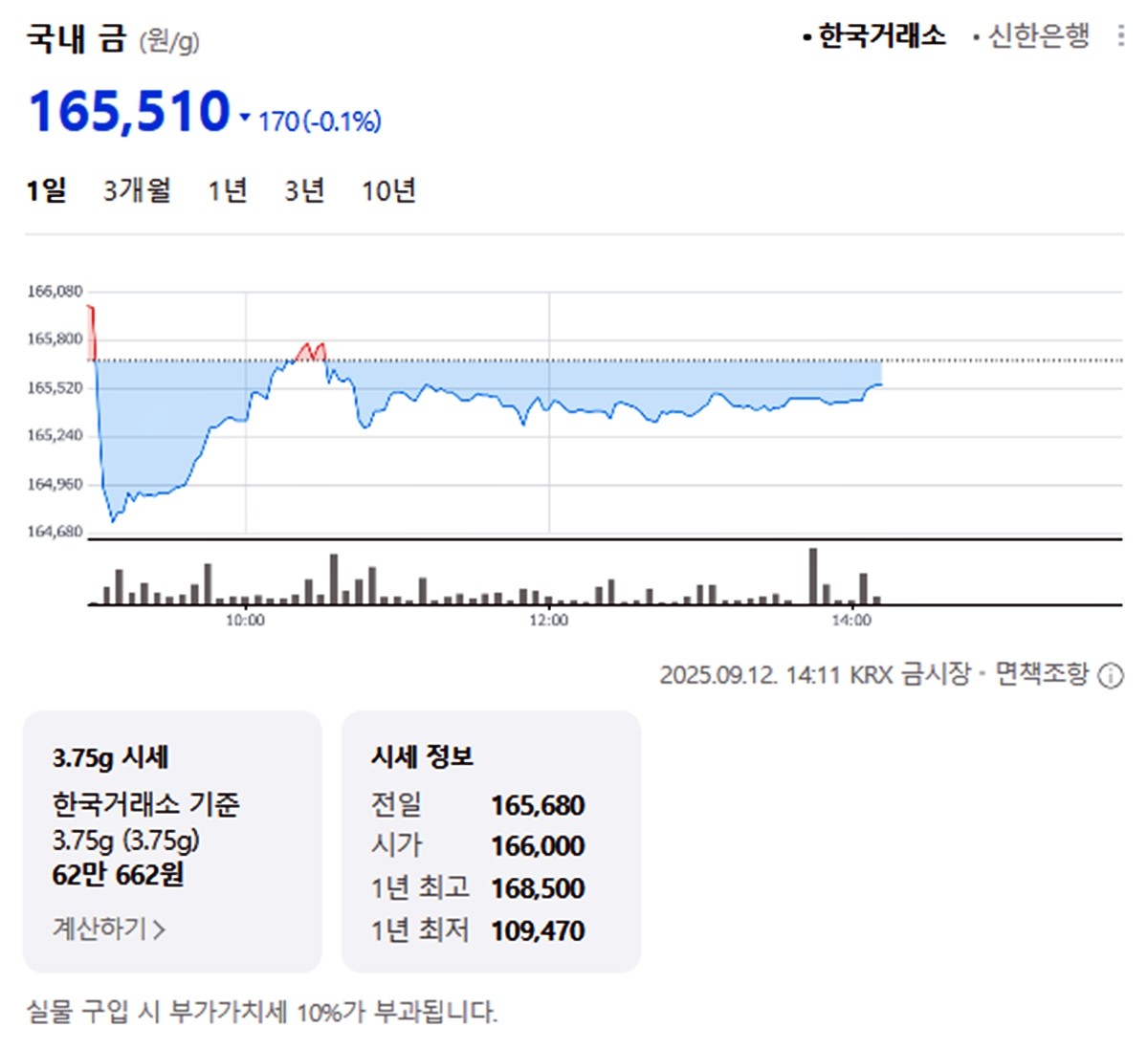 한국거래소 국내 금시세 / 네이버 증권