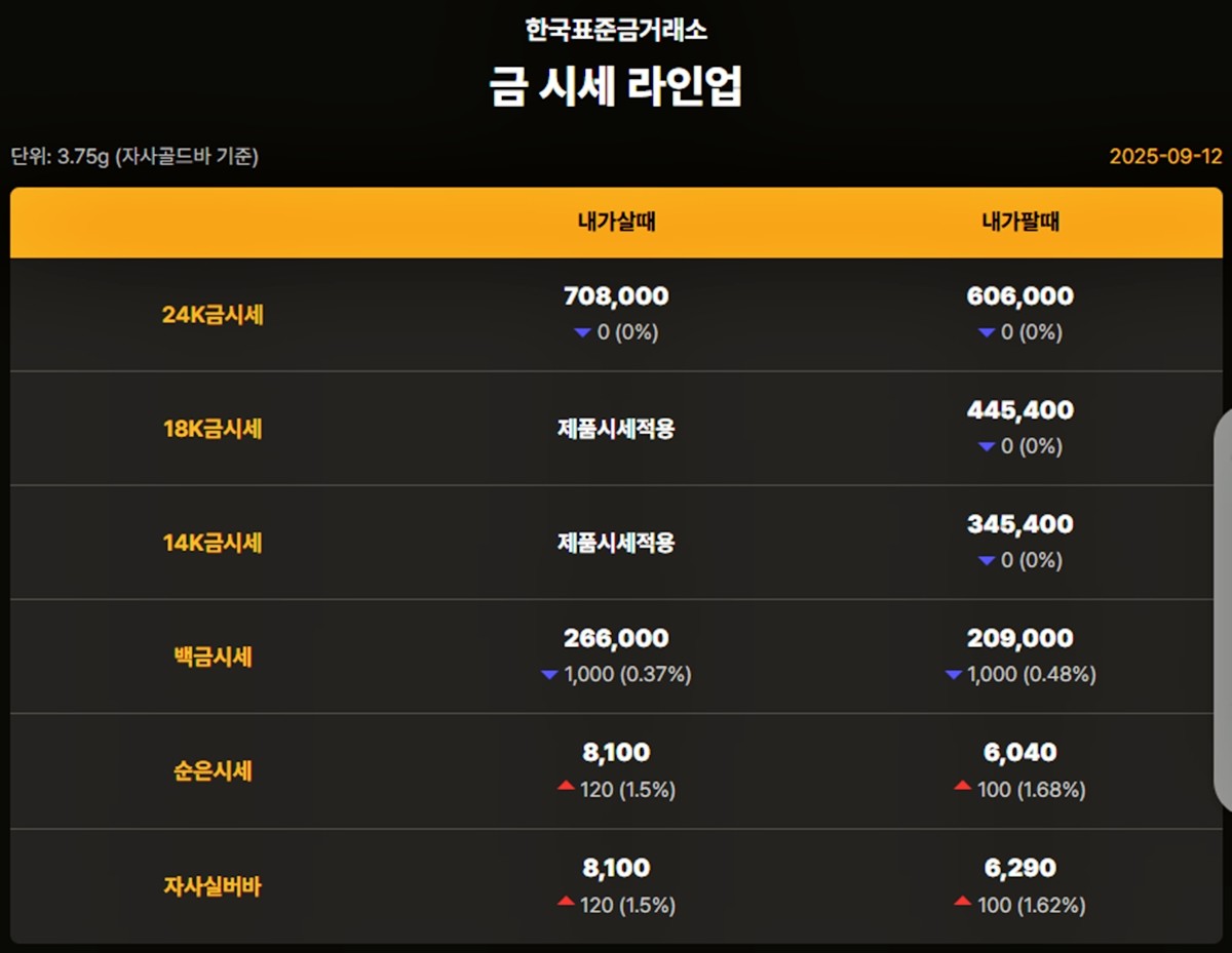 한국표준금거래소 금·은 시세 / 공식 홈페이지