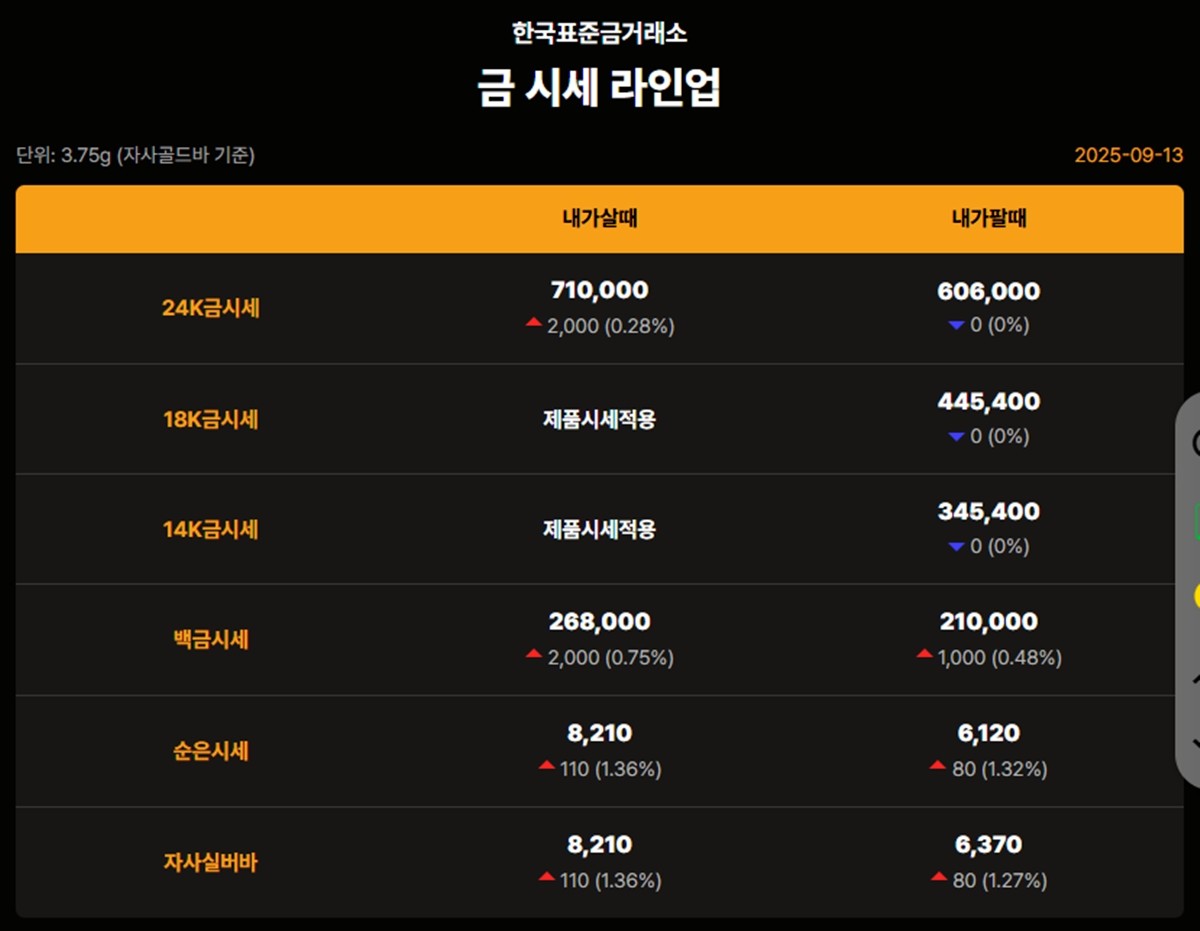 한국표준금거래소 금·은 시세 / 공식 홈페이지