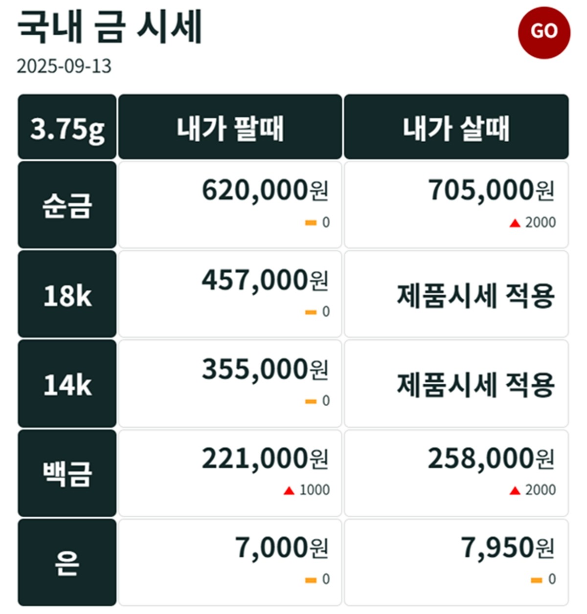 금시세닷컴 금·은 시세 / 공식 홈페이지