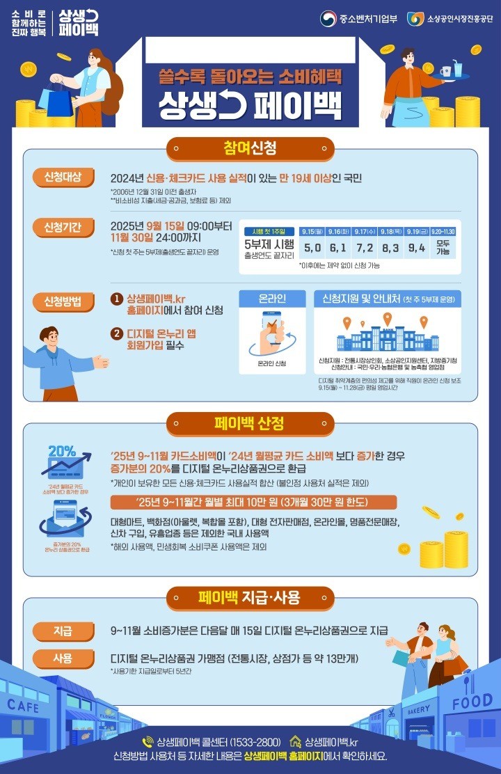 상생페이백 안내 / 상생페이백 홈페이지
