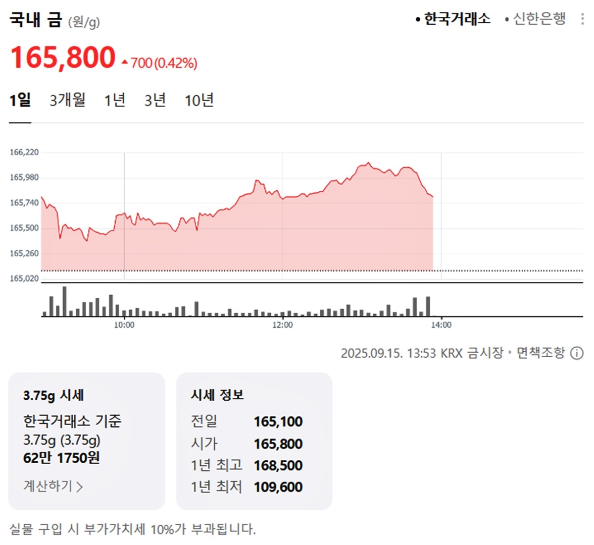 한국거래소 국내 금시세 / 네이버 증권