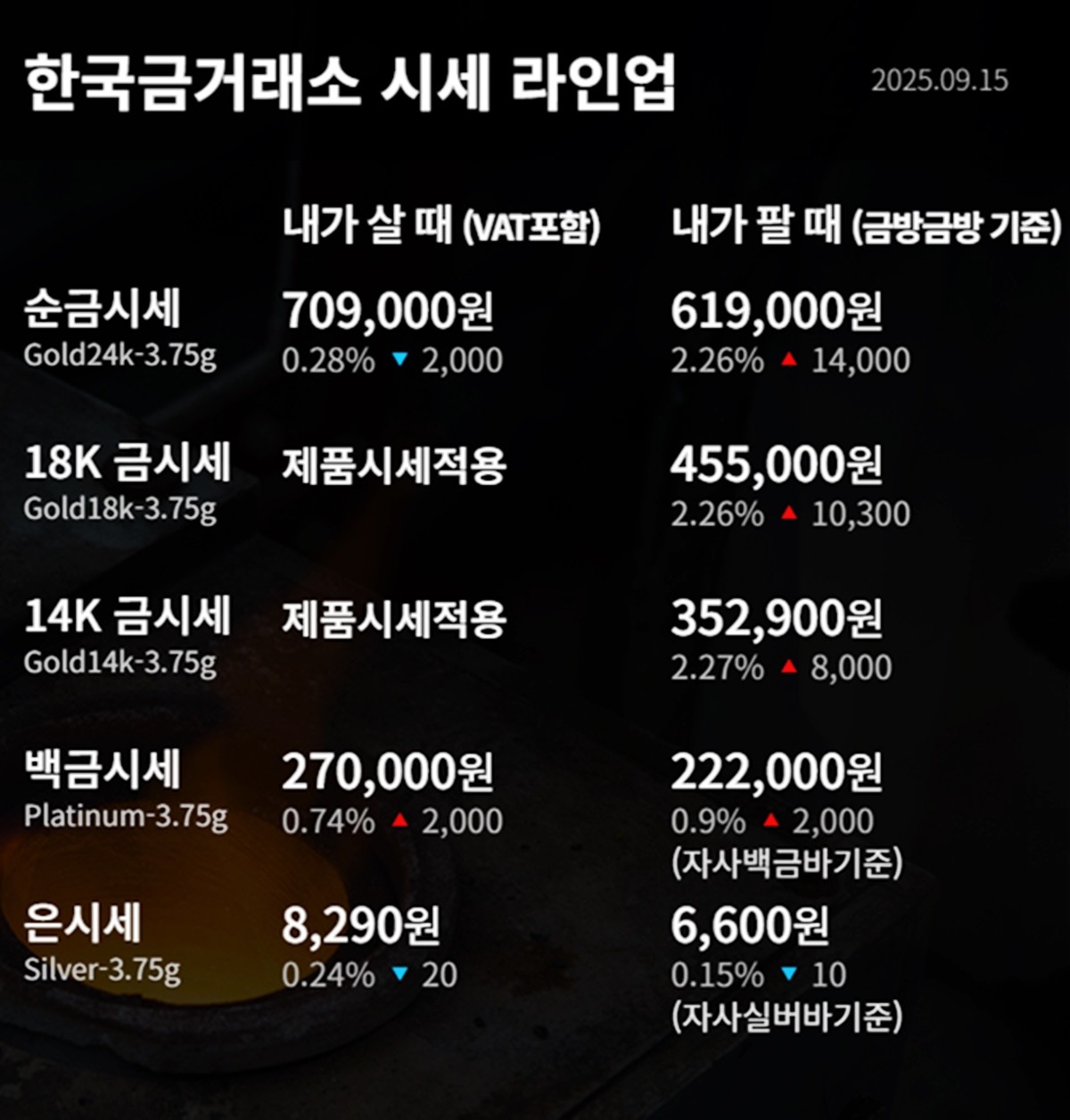 한국금거래소 금·은 시세 / 공식 홈페이지