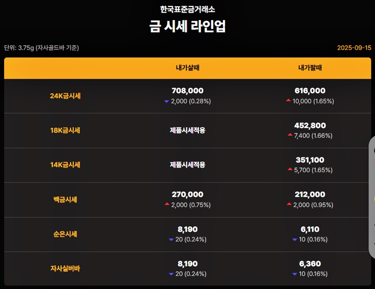 한국표준금거래소 금·은 시세 / 공식 홈페이지