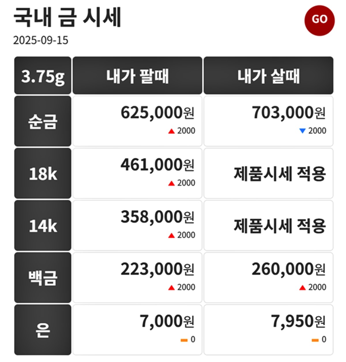 금시세닷컴 금·은 시세 / 공식 홈페이지
