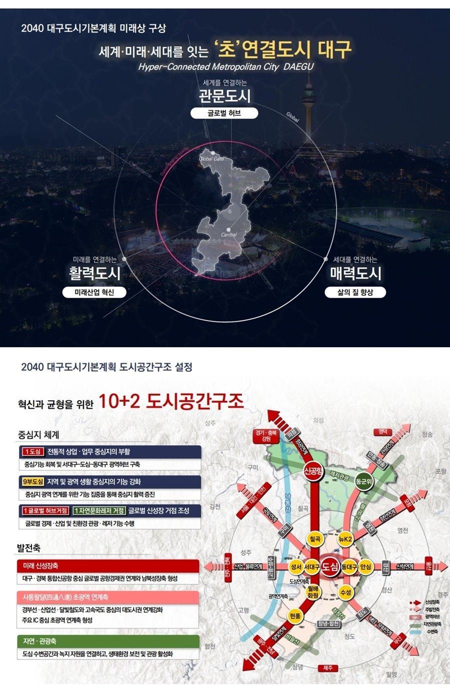 ‘2040 대구도시기본계획(안)’ 도시공간 구조도/대구시
