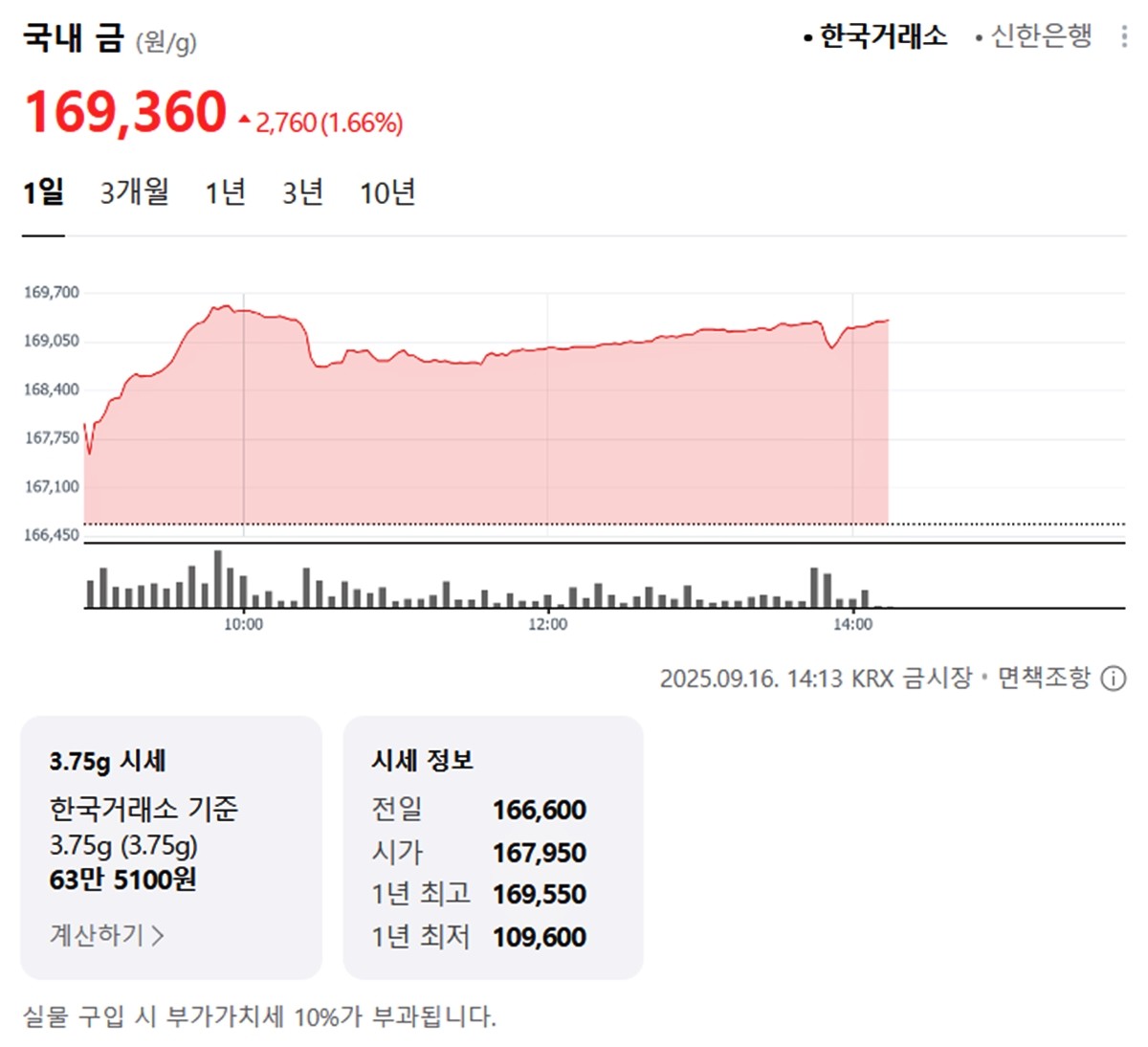 한국거래소 국내 금시세 / 네이버 증권