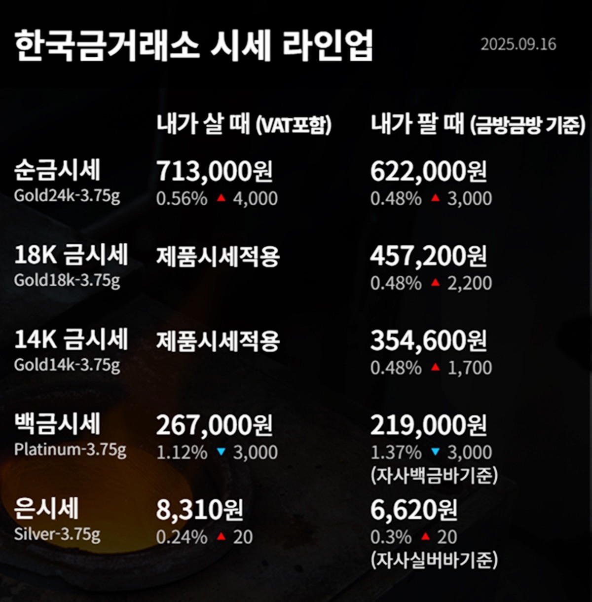 한국금거래소 금·은 시세 / 공식 홈페이지
