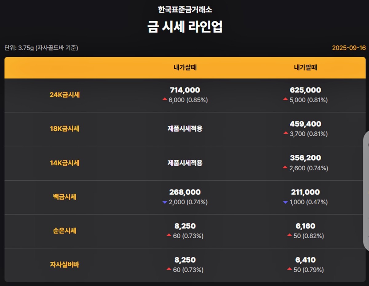 한국금거래소 금·은 시세 / 공식 홈페이지