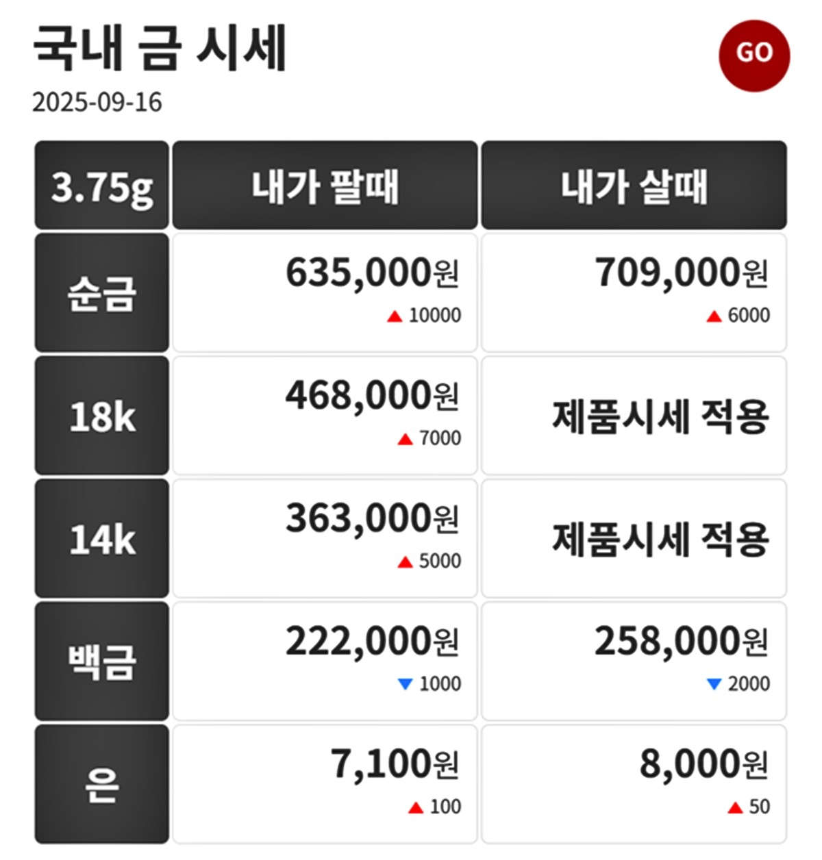 금시세닷컴 금·은 시세 / 공식 홈페이지